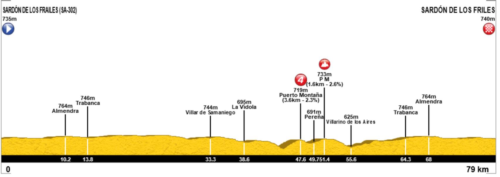 Perfil del I Trofeo Ayuntamiento de Sardón de los Frailes