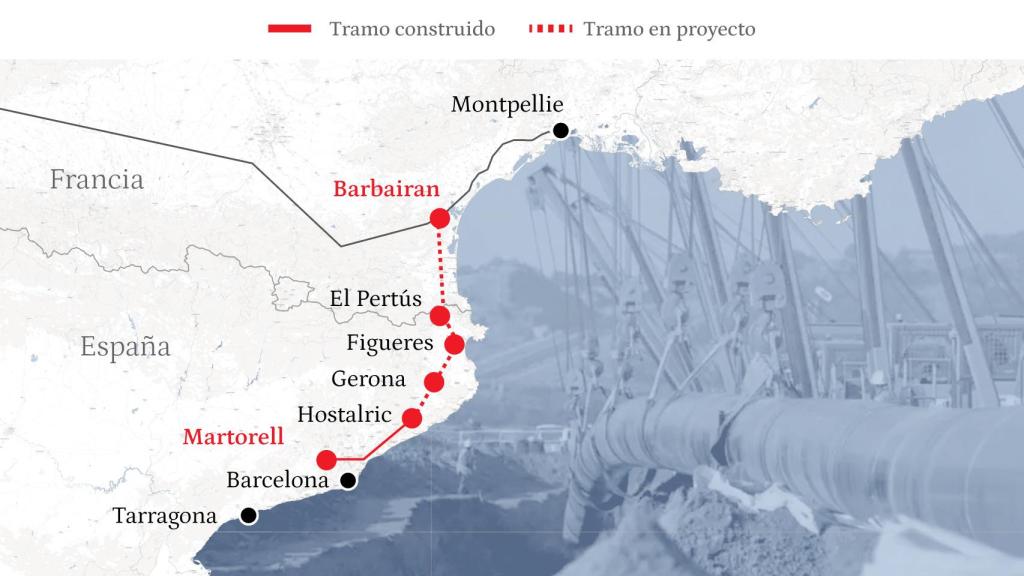 Recorrido del gasoducto MidCat.