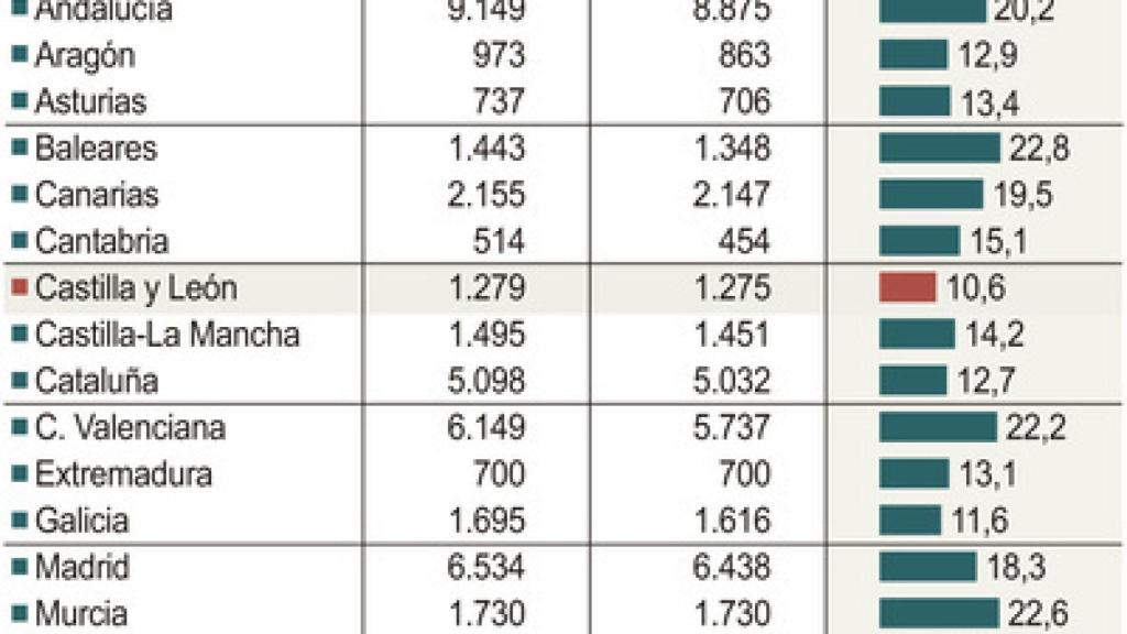 Mujeres víctimas de violencia de género