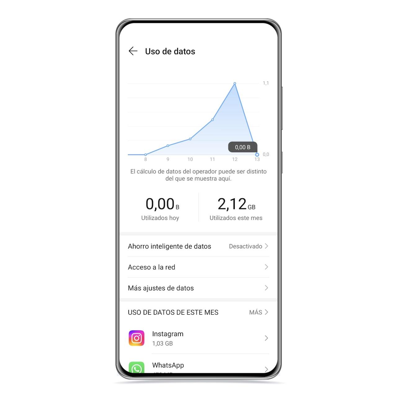 Uso de datos móviles por aplicaciones