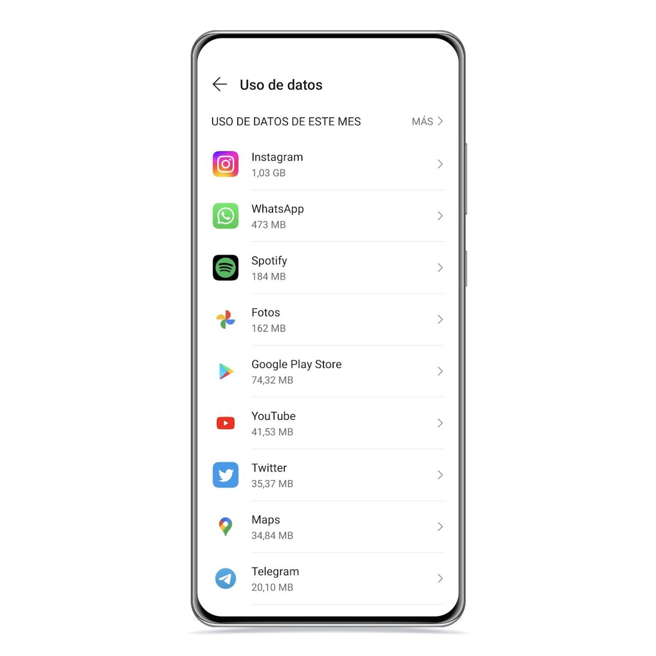 Uso de datos por apps