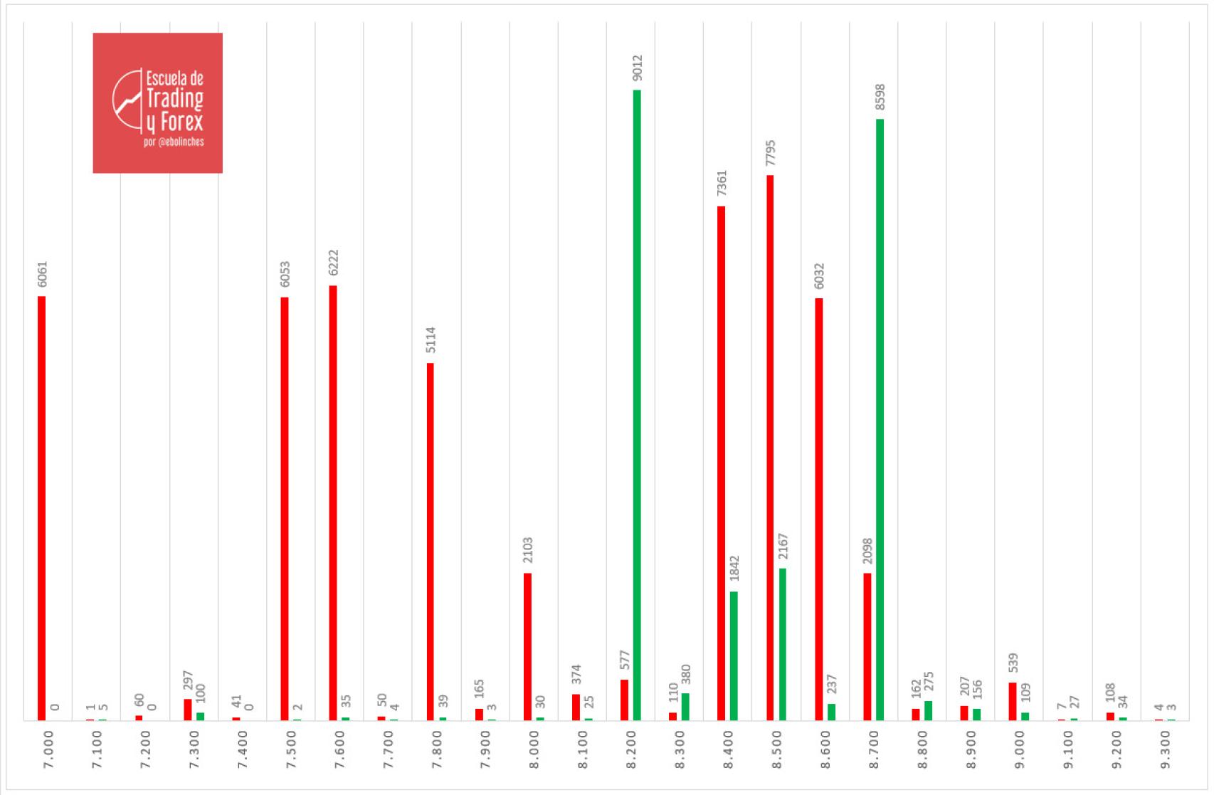 Colocación de las opciones de cara al vencimiento de este viernes