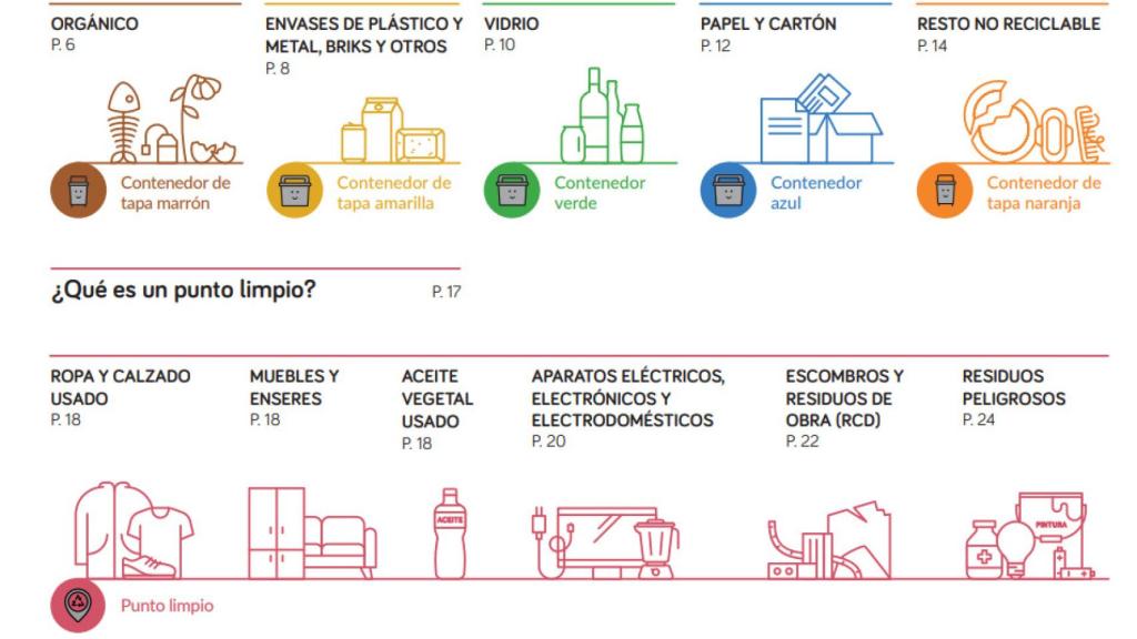 Infografía de la 'Guía para aprender a separar correctamente' de la Comunidad de Madrid