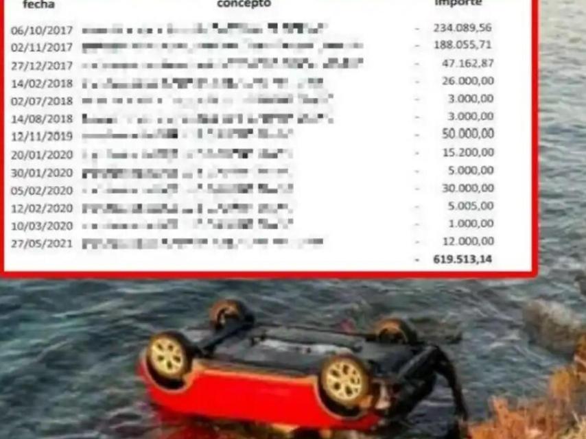 Los movimientos bancarios de la cuenta del concurso de acreedores que investiga la Policía Nacional.