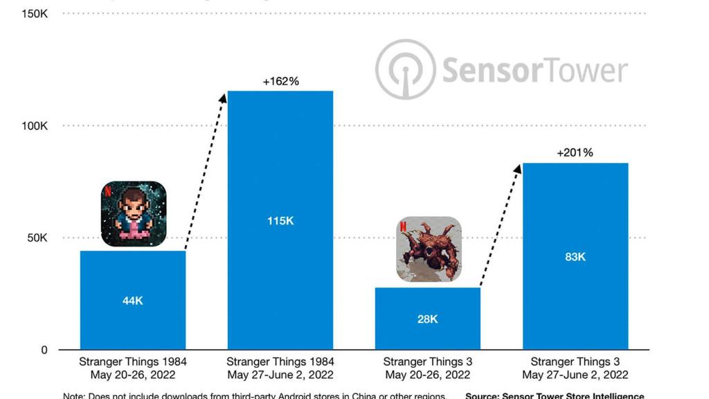 Los juegos más descargados
