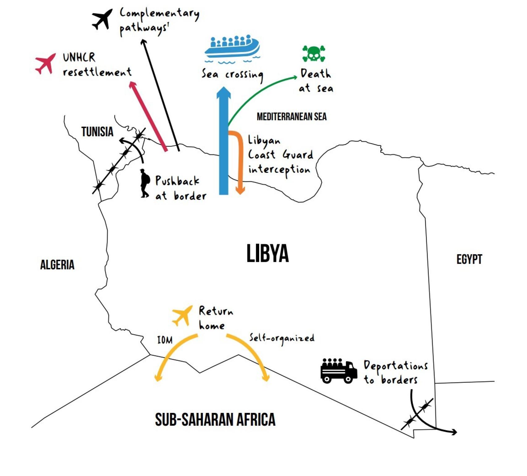 Formas de salir de Libia.