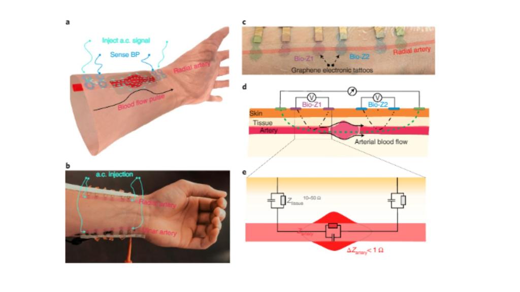 El tatuajes es casi invisible y no pesa.