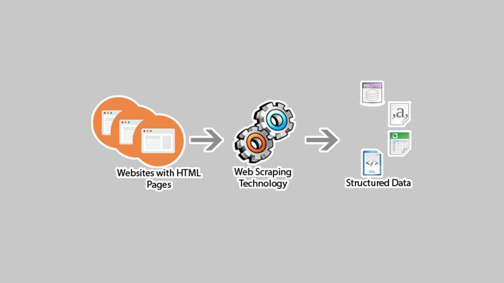 Ilustración de scraping.