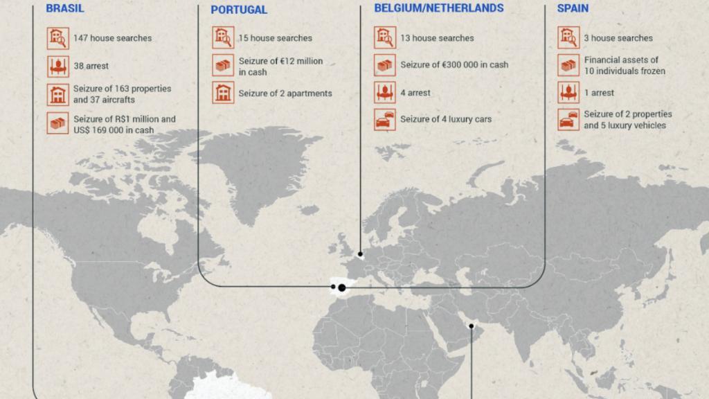 Propiedades de su organización incautadas por Europol.