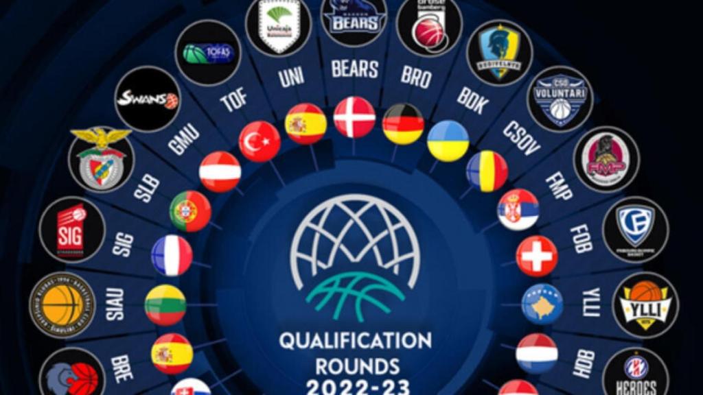 Unicaja jugará la BCL la próxima temporada