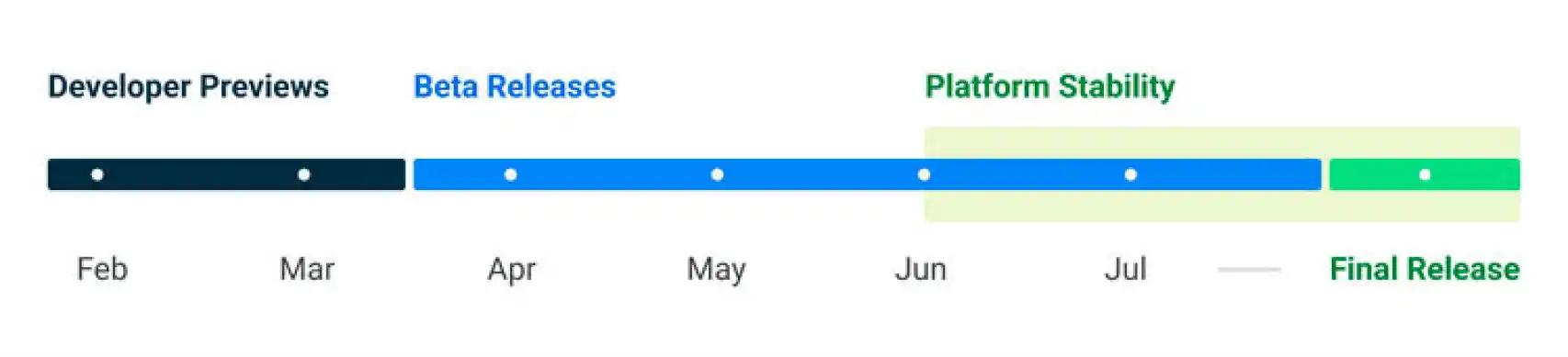 Calendario de Android 13