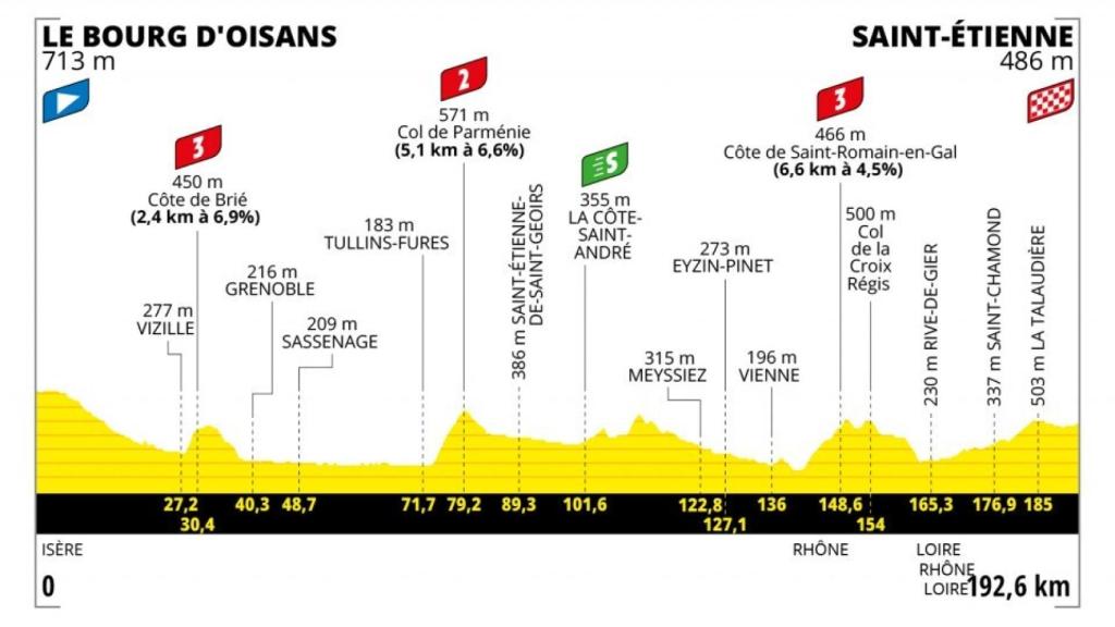 Tour de Francia 2022 - Etapa 13