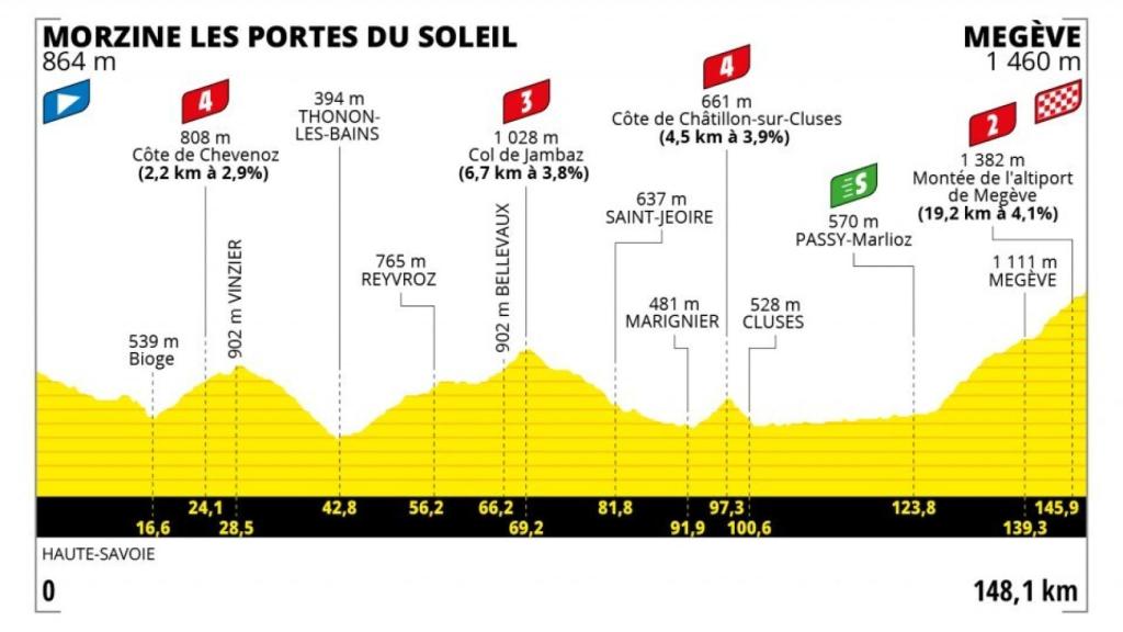 Tour de Francia 2022 - Etapa 10