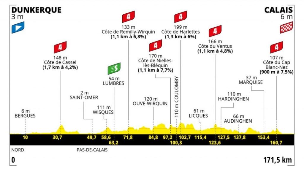 Tour de Francia 2022 - Etapa 4