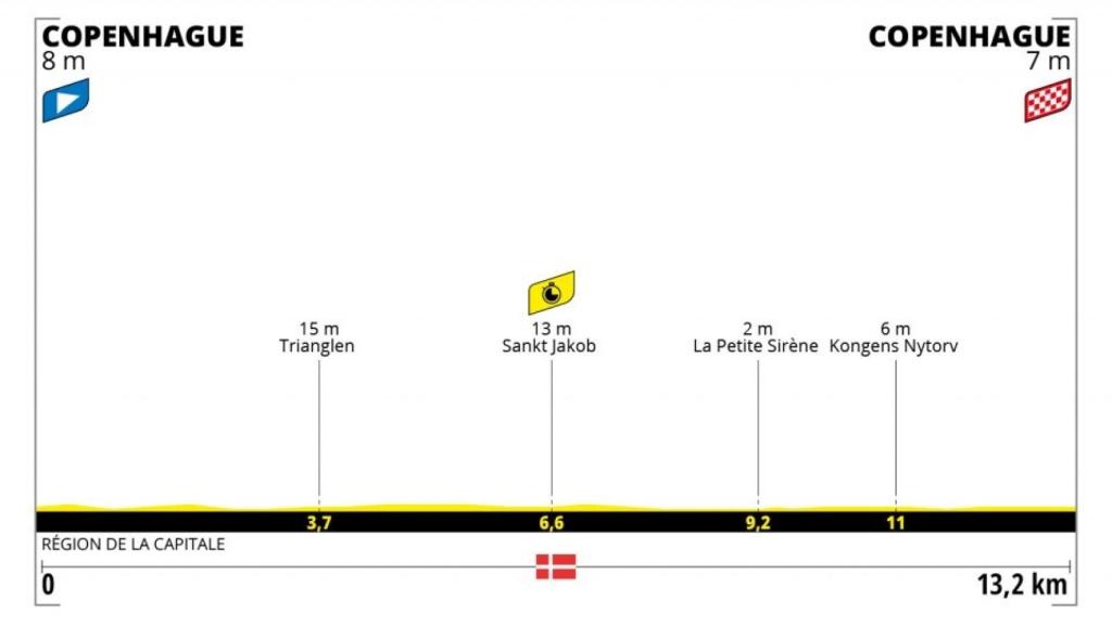 Tour de Francia 2022 - Etapa 1