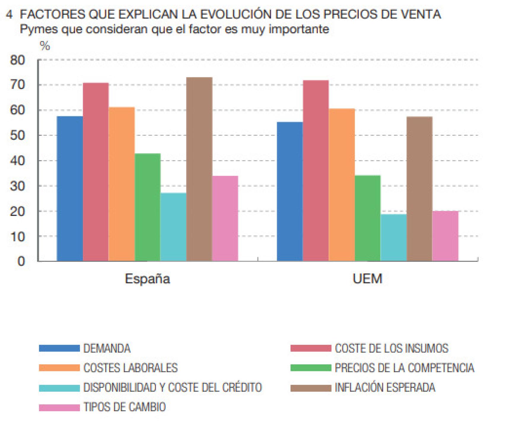 Fuente: Banco de España.