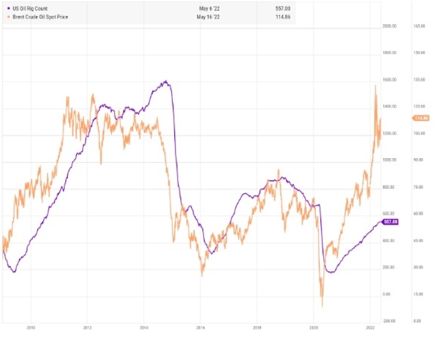 Subida del barril de brent.