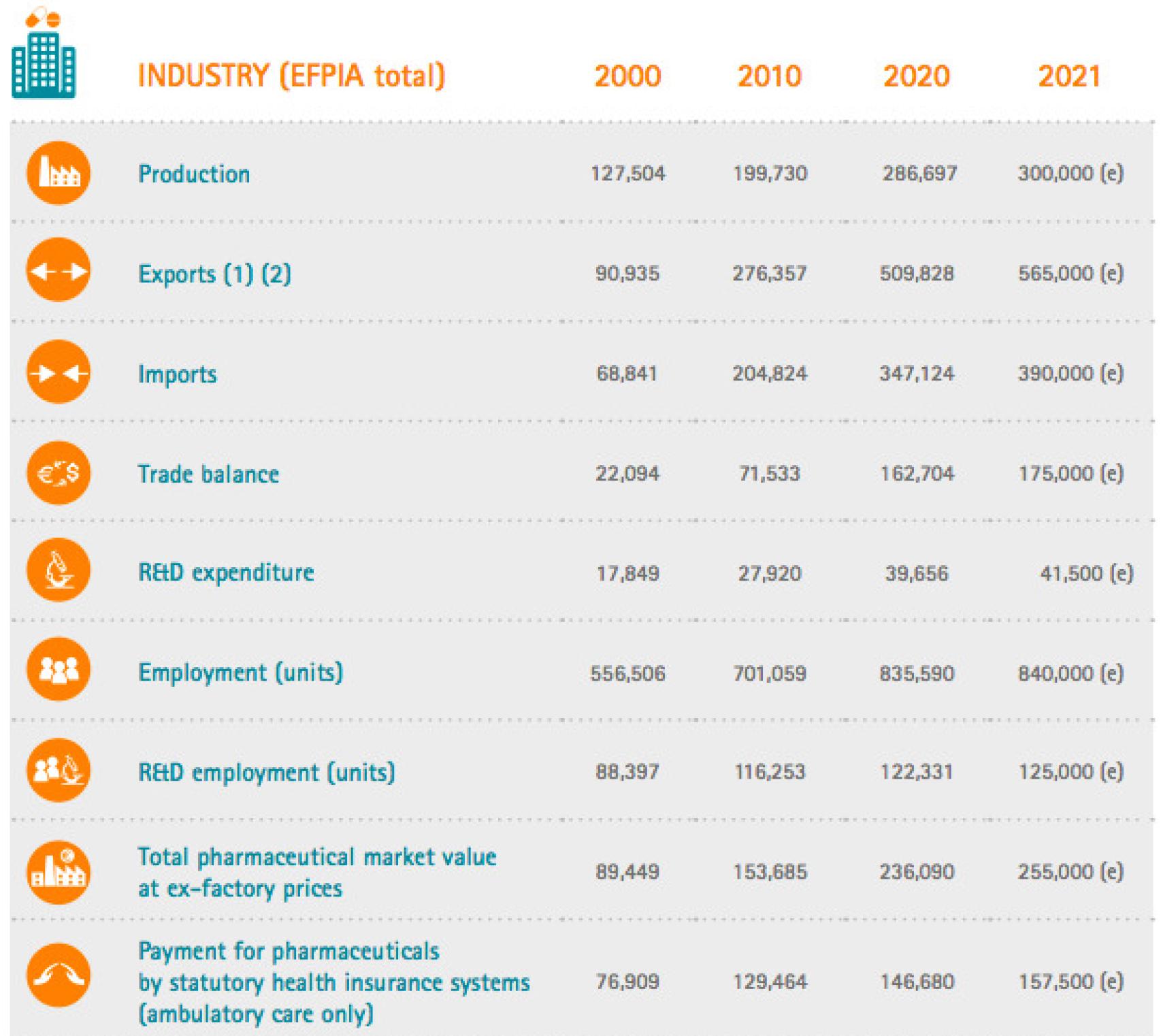 La industria farmacéutica en cifras.