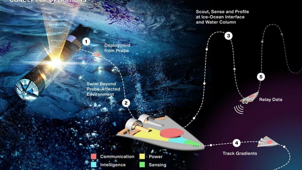 El criobot descenderá con docenas de pequeños robots en su interior
