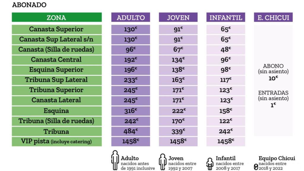 Los precios de la campaña de abonados del Unicaja de Málaga