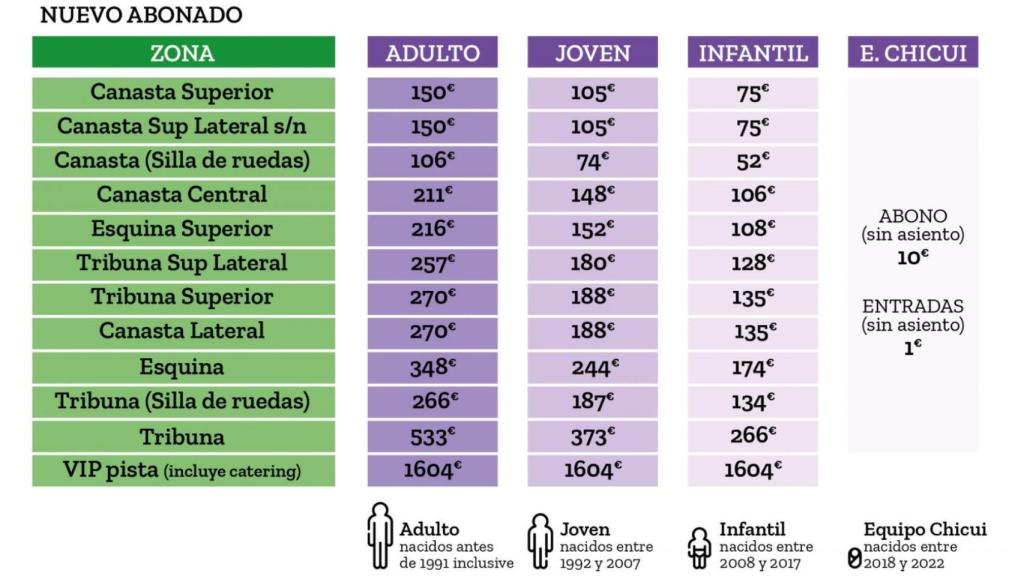 Los precios de la campaña de abonados del Unicaja