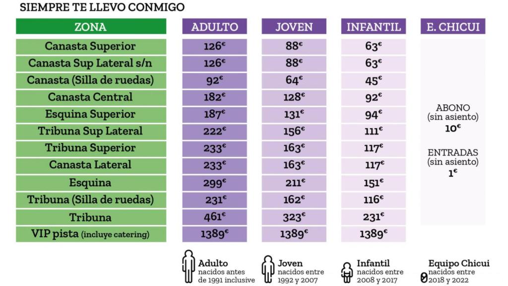 Los precios de la campaña de abonaos del Unicaja de Málaga