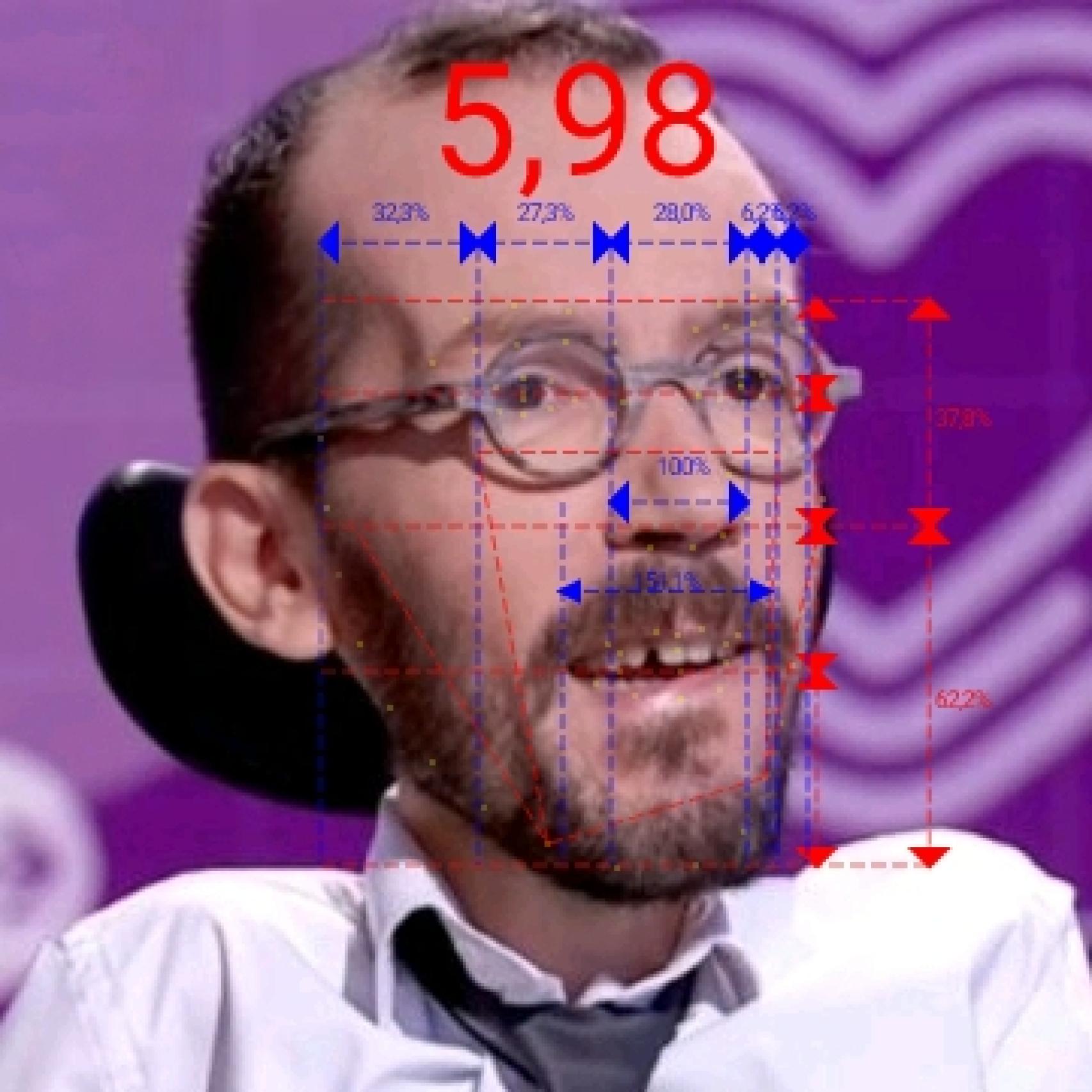 Pablo Echenique muestra una proporción áurea que ofrece un cálculo de 5,98 sobre 10.