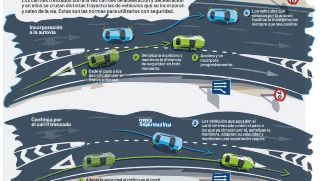 Carriles trenzados de la DGT.