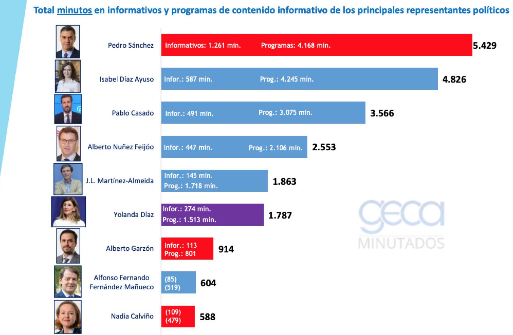 Informe GECA