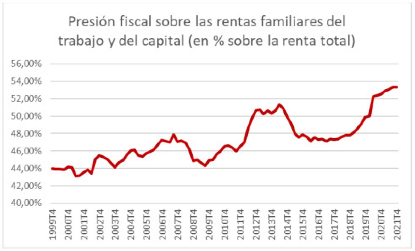 Fuente: Fundación Civismo