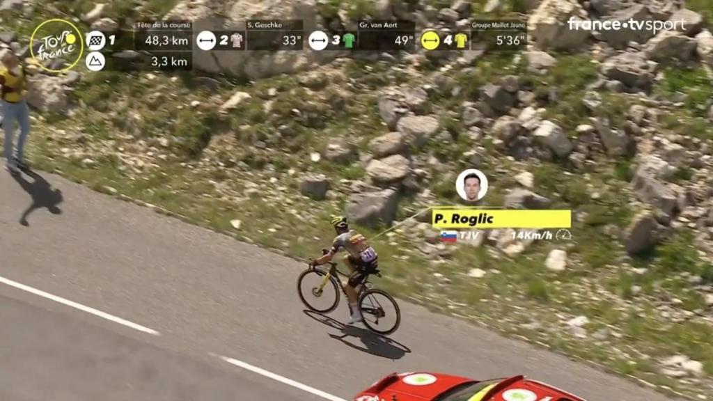 Primoz Roglic se queda.