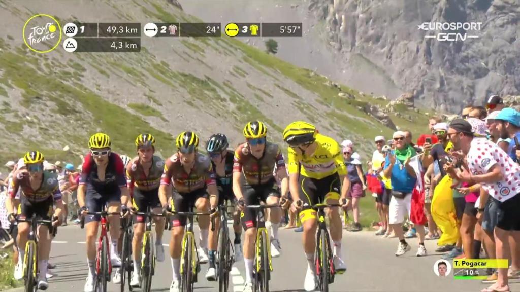 Tadej Pogacar contra todos.