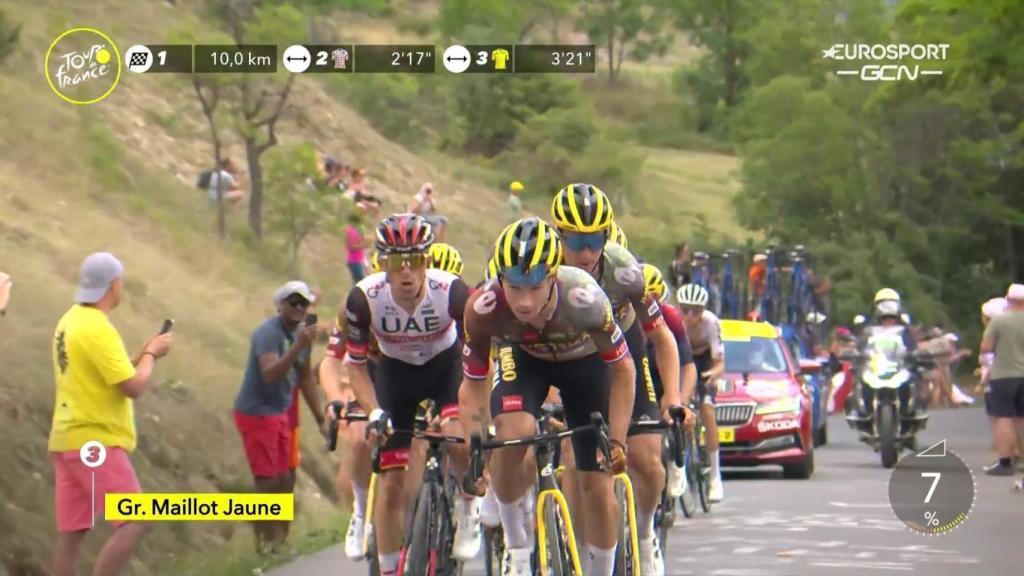 Los Jumbo ponen ritmo en la subida.