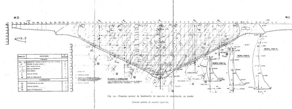 Plano de la construcción de la presa de Almendra