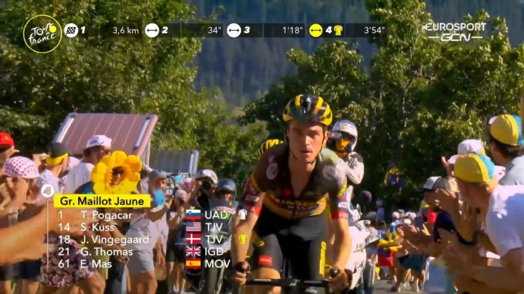 Sepp Kuss al frente.