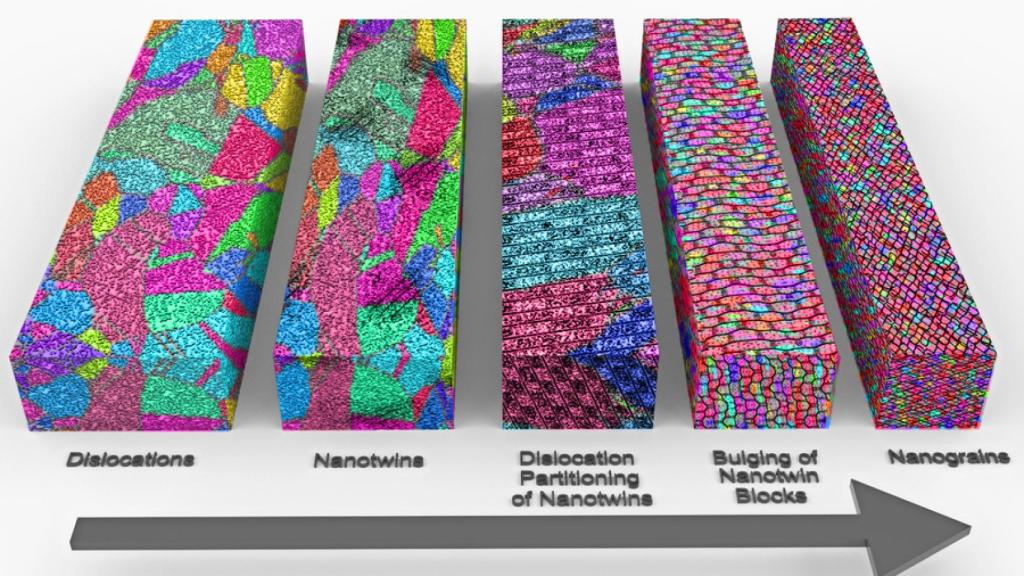 Evolución de los granos cristalinos en el metal al aplicar la técnica