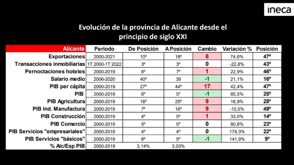 Parámetros del estudio combinados.