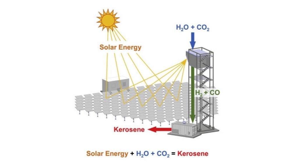 Diseño planta solar de combustible líquido