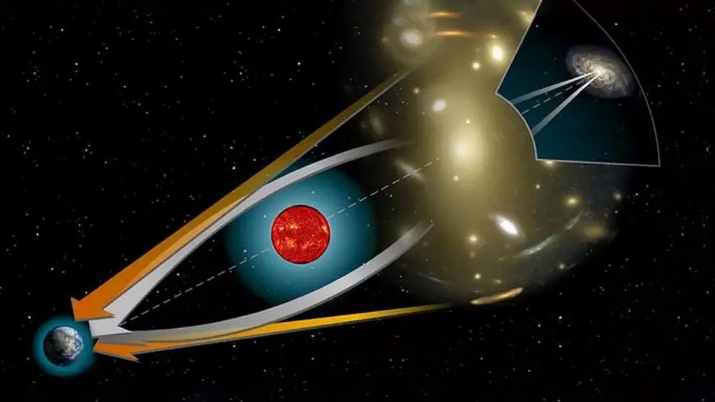 Esquema de trayectorias de luz en una lente gravitatoria.