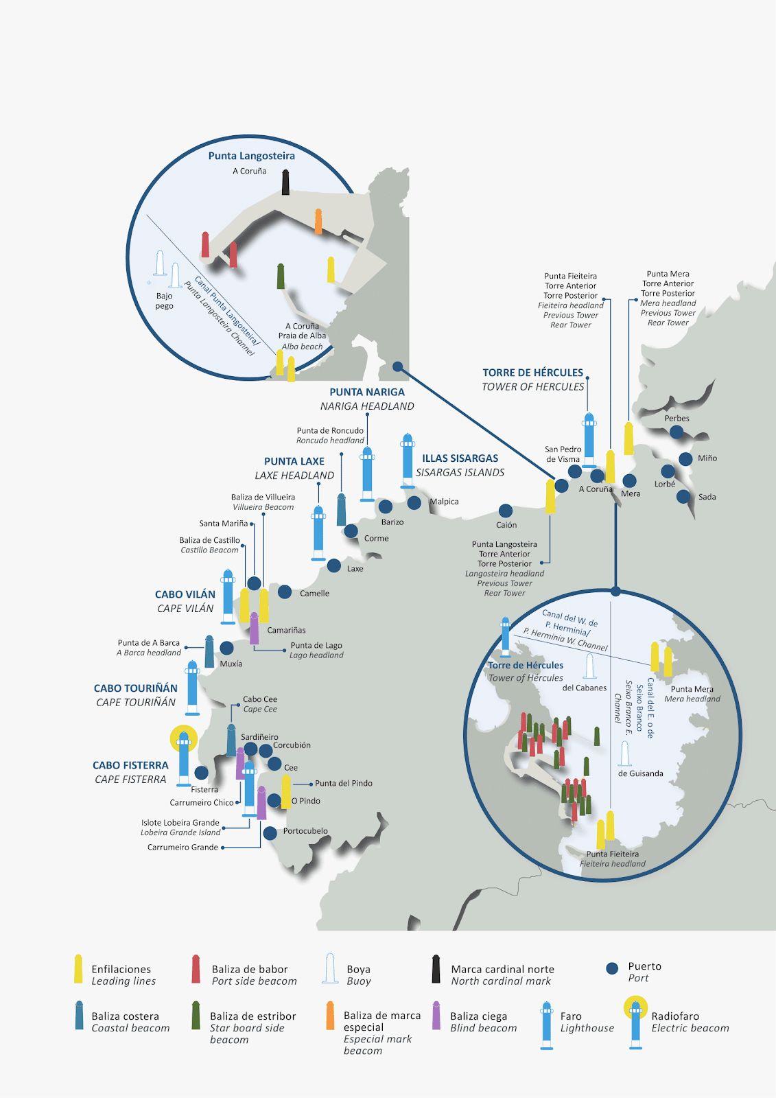 Imagen: Plano de faros gestionados por la Autoridad Portuaria de A Coruña (fuente: página web de la Autoridad Portuaria www.puertocoruna.com)