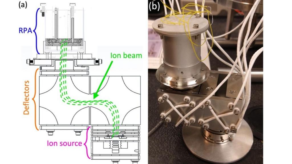 Sistema de prueba del sensor RPA haciéndole pasar una corriente de iones