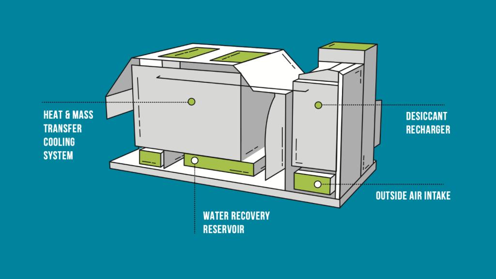 El sistema de aire acondicionado de Blue Frontier