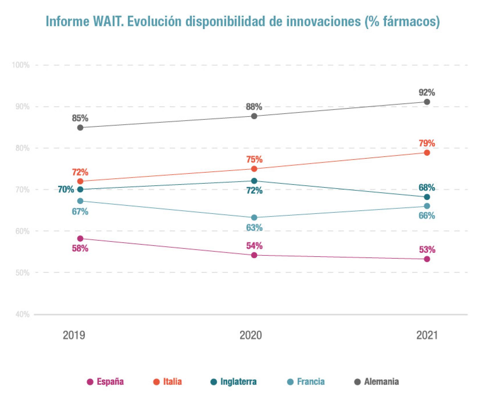 Fuente: Farmaindustria
