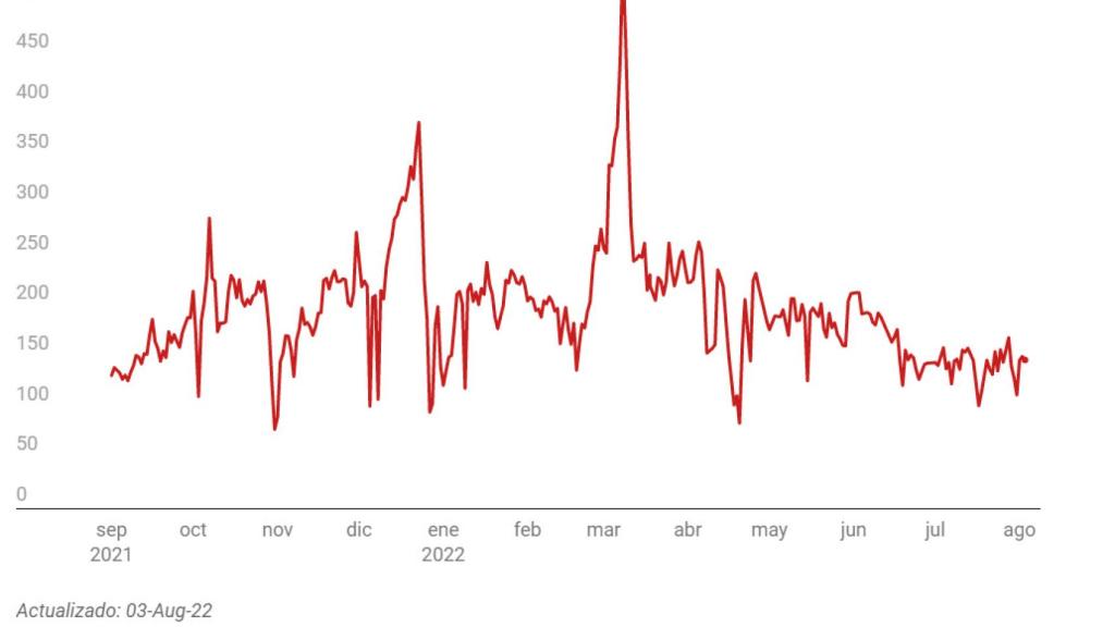 Precio de la luz 3 de agosto