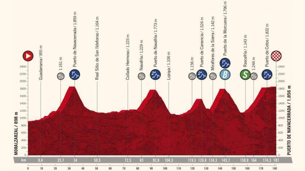 La Vuelta 2022 - Etapa 20 - Moralzarzal > Puerto de Navacerrada