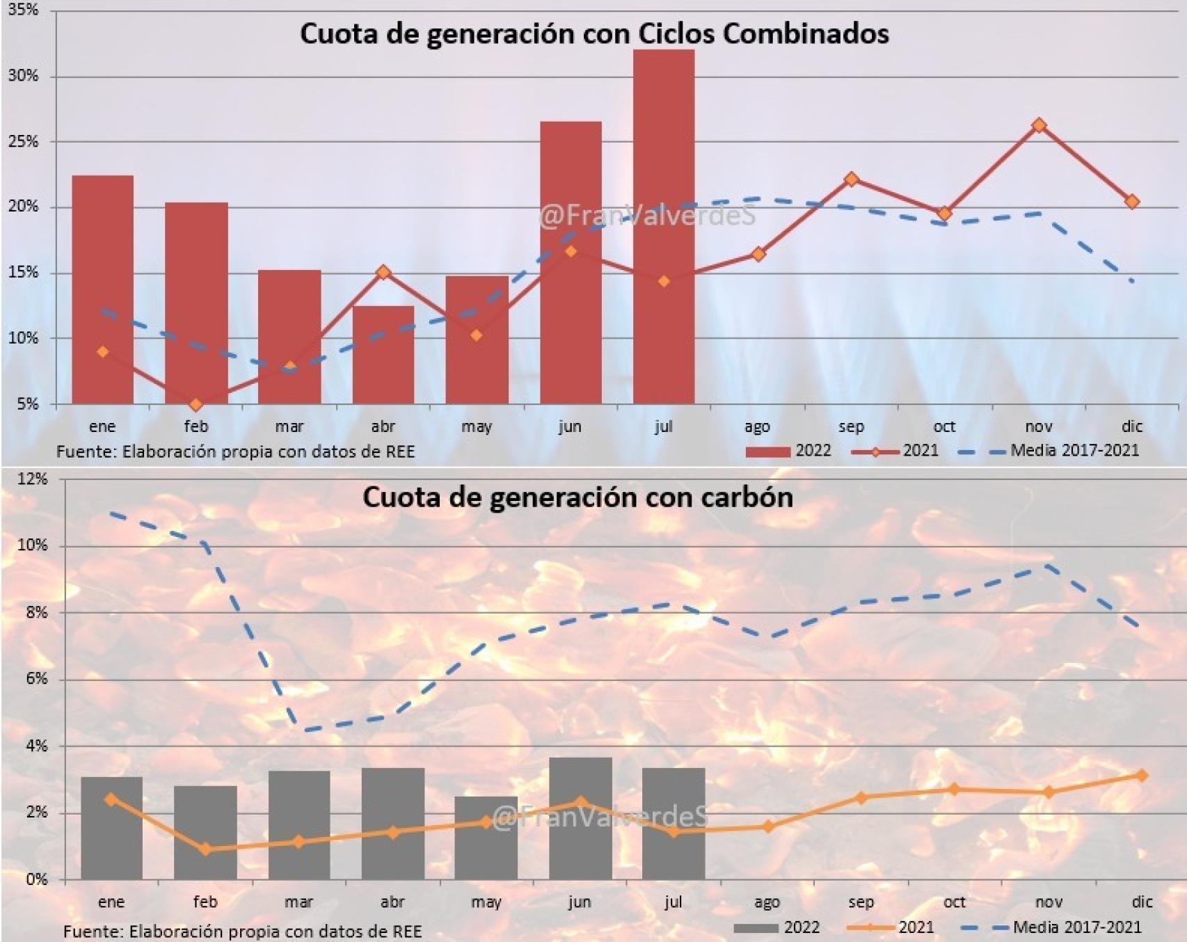 Cuota de generación por ciclos y por carbón. Francisco Valverde