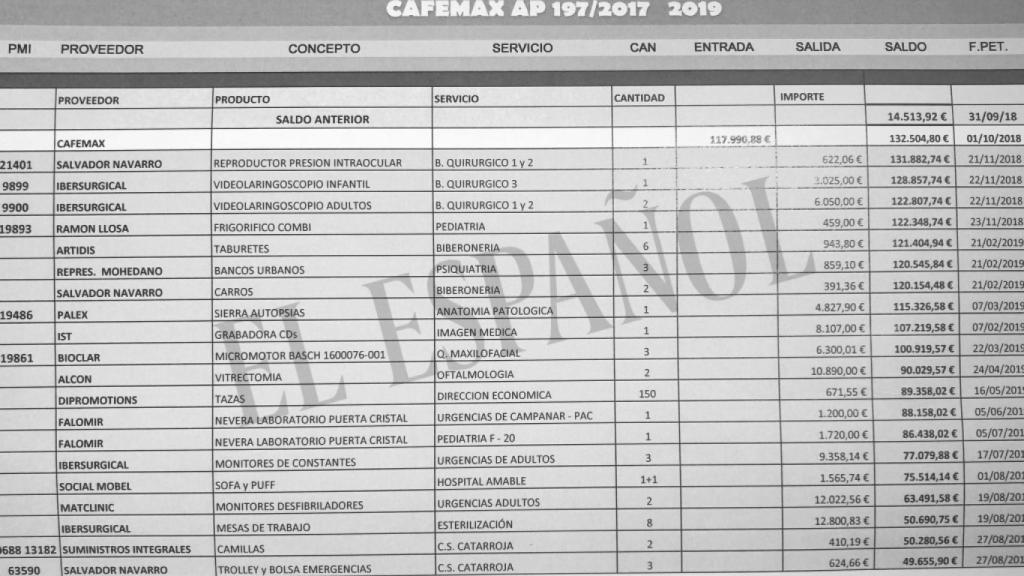 Compras abonadas con la denominada caja B del hospital La Fe en 2019, según el denunciante. EE