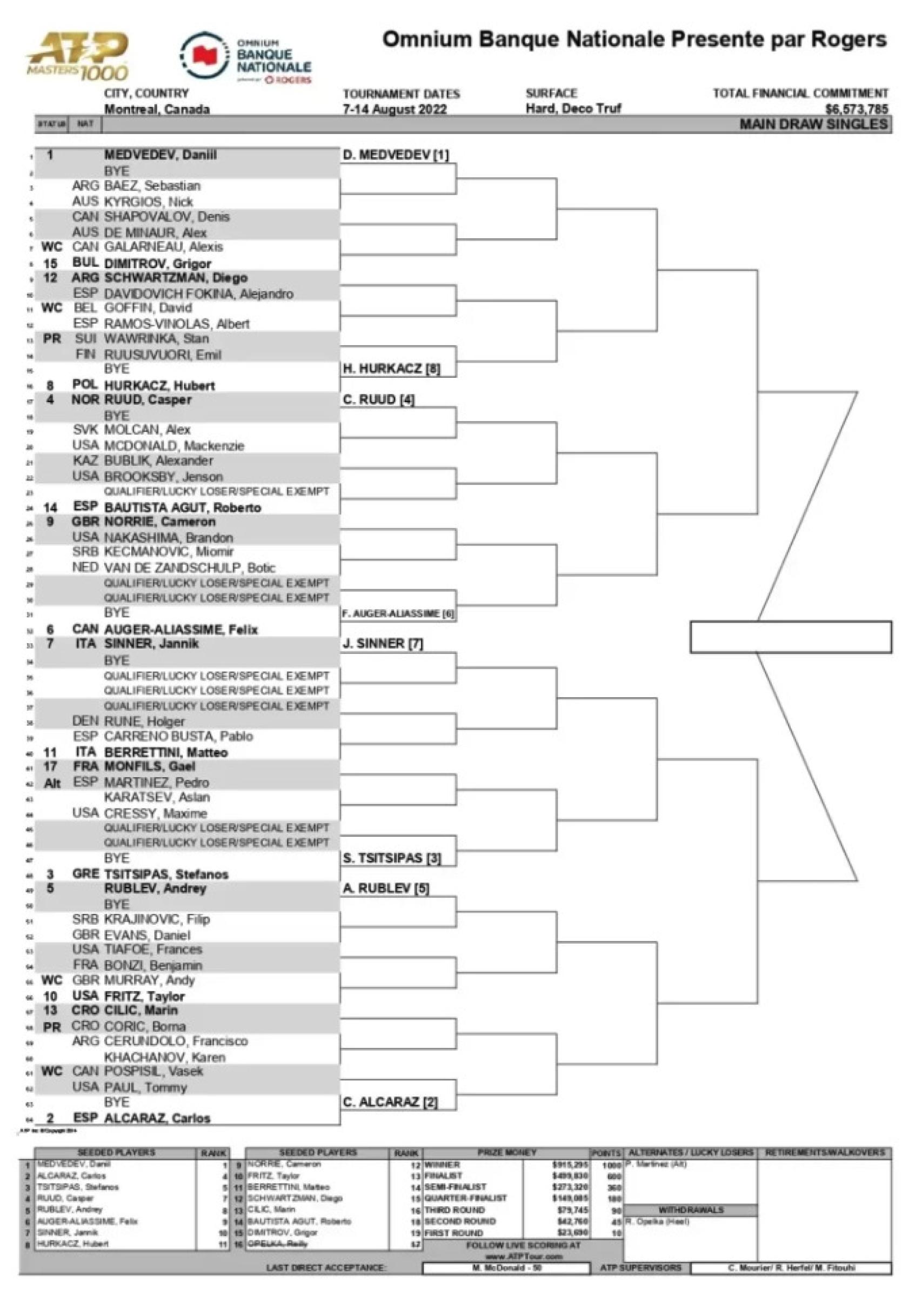Así queda el cuadro del Masters 1.000 de Montreal