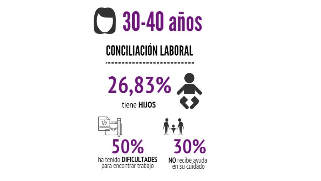 La conciliación en la industria musical española