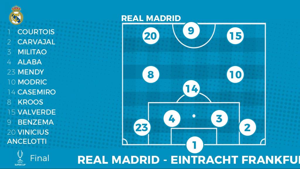 Once titular del Real Madrid ante el Eintracht Frankfurt de la Supercopa de Europa 2022